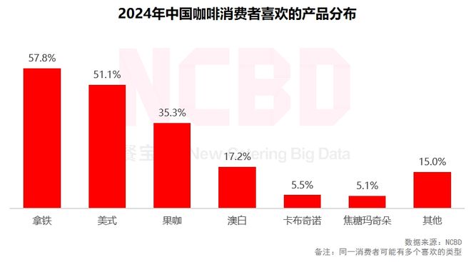 的咖啡_咖啡的种类及口味_咖啡滤纸帝国咖啡滤纸