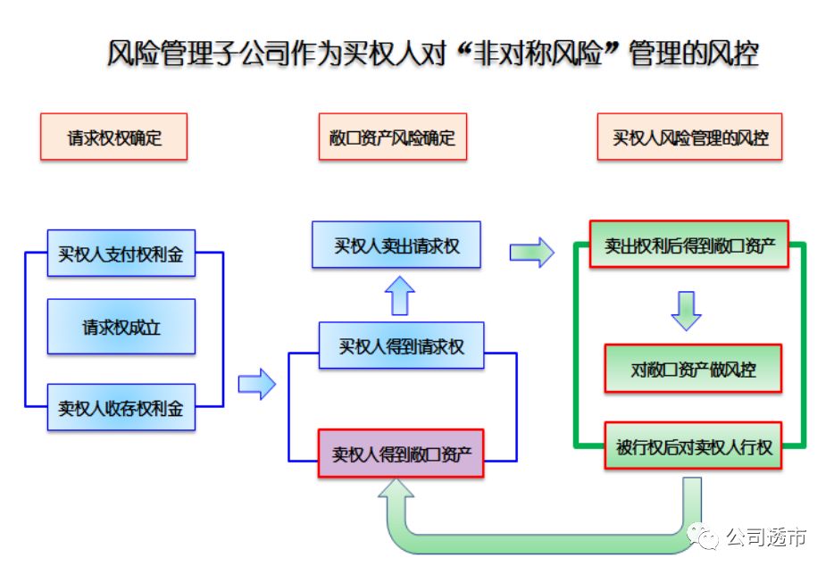 常识期货总结知识基本内容_期货基本常识知识总结_期货的基本常识